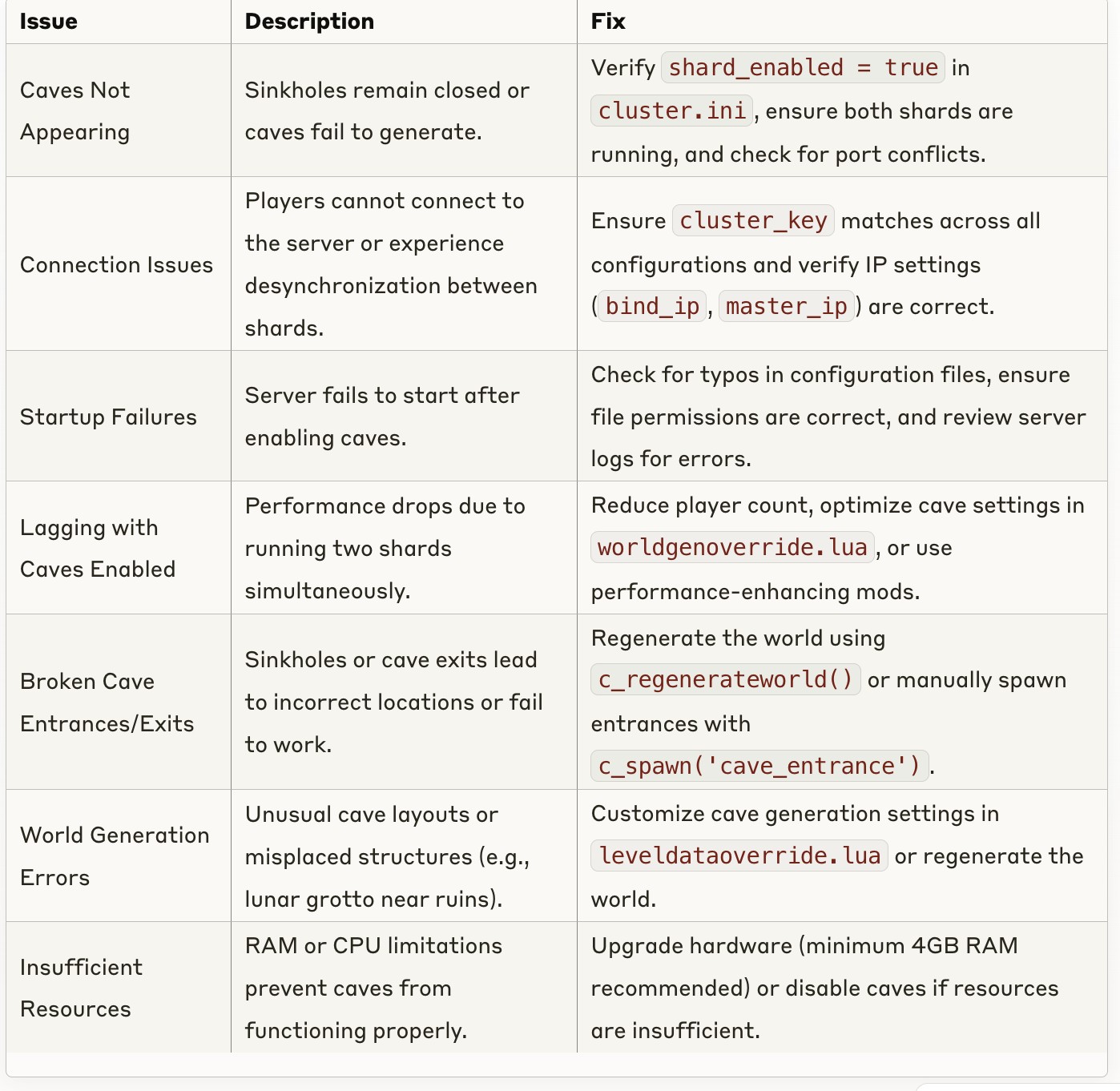 A screenshot of the save file editing process in the game's directory
