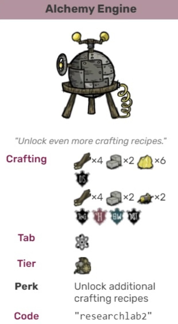 Screenshot of Survivalist Dave's successful winter strategy in Don't Starve