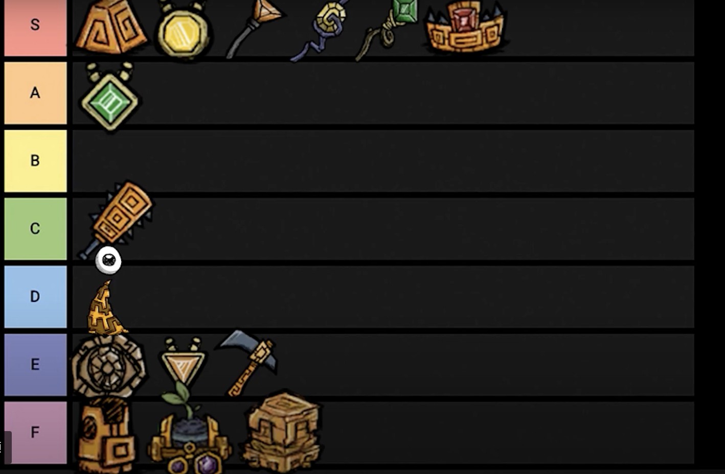 Examples of essential crafted items from the Ancient Pseudoscience Station